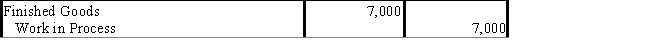 In job-order costing, the journal entry for a completed job costing $7,000 but not sold is: