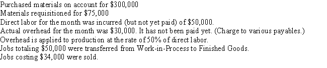 Wealth Company has the following transactions for the month of November: Balances at the beginning of the month were: - What is the correct journal entry to record actual overhead for the month?