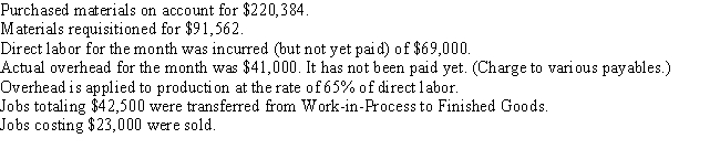 Warwick Company has the following transactions for the month of September: Balances at the beginning of the month were: What is the journal entry to record applied overhead for the month?