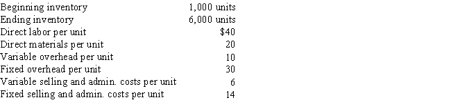 The following information pertains to Mayberry Corporation:     -  What is the value of the ending inventory using the variable costing method?
