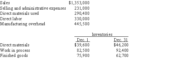 Information from the records of Davies & Moore Corporation for December of the current year is as follows: The conversion costs are: