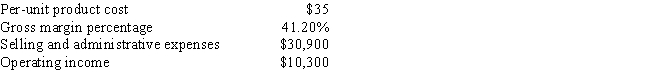 Knowles & Foreman Company took the following data from its income statement at the end of the current year: - What was gross margin for the year?