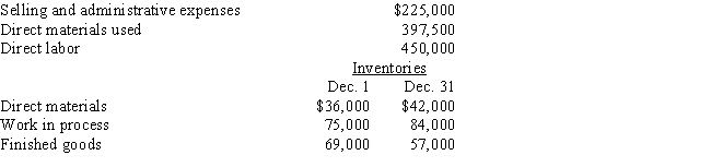 Selected data concerning the past year's operations of the Burner Corporation are as follows: The cost of direct materials purchased is: