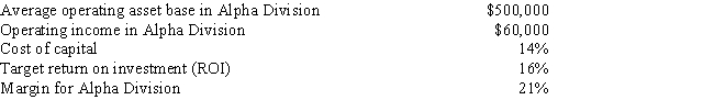 <strong> Alpha Division had the following information: If the asset base is decreased by $120,000, with no other changes, what will Alpha Division's return on investment be? (Note: Round answer to two decimal places.) </strong> A) 10.50% B) 15.79% C) 18.50% D) 12.55%