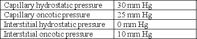 A 22-year-old student has to have a physical examination to certify that he is able to participate in interscholastic athletics.During the cardiovascular examination,you report his heart rate as 60 beats/minute and his arterial blood pressure as 118/68 mm Hg.According to echocardiographic study,his end-diastolic volume is 150 mL and his end-systolic volume is 60 mL. Starling forces are measured across a systemic capillary wall,and the following values are obtained:   If the reflection coefficient for protein ( )across this capillary wall is 0.8,what is the net pressure and direction of fluid flow across the capillary wall?  <div style=padding-top: 35px> 