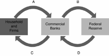 In the following figure, the green arrows represent flows. Identify each of the flows for points A, B, C, and D.