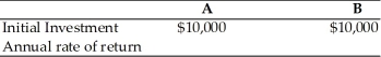 The College Copy Shop is in the process of purchasing a high-tech copier.In its search,it has gathered the following information about two possible copiers A and B. (a)Compute expected rate of return for each copier. (b)Compute variance and standard deviation of rate of return for each copier. (c)Which copier should they purchase?