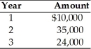 Find the present value of the following stream of cash flows assuming an opportunity cost of 14 percent.