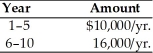 Find the present value of the following stream of cash flows assuming an opportunity cost of 9 percent.