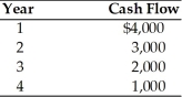 You have provided your friend with a service worth $8,500.Your friend offers you the following sequence of end-of-year cash flows instead of paying $8,500 today.Should you accept his offer if your opportunity cost is 8 percent?