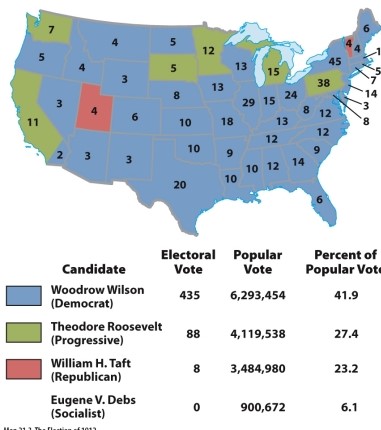 <strong>According to Map 21.3: The Election of 1912,which of the following statements is true? </strong> A) Woodrow Wilson won the majority of the electoral and popular votes. B) Woodrow Wilson won the majority of the electoral votes,but Theodore Roosevelt won the popular vote. C) The Socialist Party candidate won eight electoral votes. D) Overall,the Republican Party received the least amount of votes.