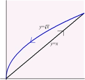 Use Green's Theorem to evaluate where is the closed curve shown in the following figure.