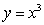 Compute where c is the curve starting at the origin and ending at .