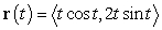 Compute the area of the shaded region whose boundary consists of the line segment on the x axis and the curve , .