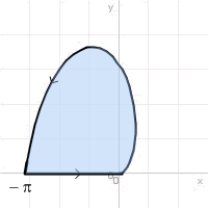 Compute the area of the shaded region whose boundary consists of the line segment on the x axis and the curve , .