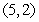 Evaluate where is the triangle with vertices and , traversed in a counterclockwise direction.