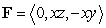 Compute where and S is the surface defined by , oriented with outward pointing normal.