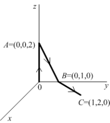 Use Stokes' Theorem to compute the line integral where and c is the path made up of the sequence of three line segments: 0 to A, A to B, and B to C. (See the figure.)