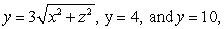 Evaluate where is the boundary of the region enclosed by the surfaces and is oriented with inward-pointing normal.