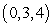 Define where Compute the vector assigned to the point by the vector field