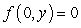 Let . Find a function so that is conservative in and for all .