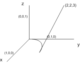 <strong>Let . </strong> A) Determine whether has a potential function, and if so, find a potential function for . B) Compute where , is the curve , from to and is the straight line from to