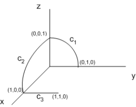 Compute along the curve shown in the following figure.