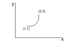 <strong>Let . </strong> A) Does have a potential function? If so, find it. B) Find the integral where C is the semicircle oriented counterclockwise with the diameter , where and .
