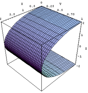 Compute where S is the part of the surface between the planes and