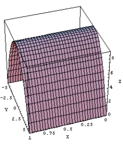 Evaluate where S is the surface cut from the paraboloid by the planes , and .