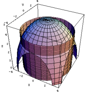 Let S be the surface above the plane bounded by the sphere from above and by the cylinder at the sides. Compute if