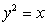 Sketch the region of integration and compute , where is the region enclosed by the parabolas and .