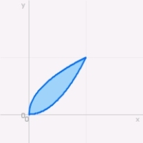 Sketch the region of integration and compute , where is the region enclosed by the parabolas and .