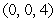 Evaluate the triple integral where is the solid tetrahedron with vertices and .