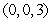 <strong>The average value of over the tetrahedron with vertices and is which of the following?</strong> A) B) C) D) E)