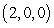 Evaluate where is the tetrahedron with vertices at , , and in the order .