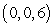 Evaluate where is the tetrahedron with vertices at , , and in the order .