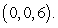 Let where is the tetrahedron with vertices at , , and Write as an iterated integral in the orders and .