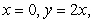 Find the mass and of the solid in the first octant bounded by the cylinder and the planes and , assuming that the mass density is .