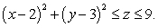 Let be the solid occupying the region Find the moment of inertia about the axis if has density