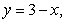 Find the coordinates of the centroid of the plate bounded by the lines and
