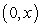<strong>Which of the following statements hold for </strong> A) is continuous, and the partial derivatives and exist everywhere. B) is continuous, but the partial derivatives and do not exist at the origin. C) is continuous and exists everywhere, but does not exist at the origin. D) and do not exist at points and . E) is not continuous at the origin.