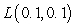 <strong>Let . </strong> A) Find the linearization of at the origin. B) Estimate by and find the error using a calculator.