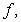 Let . Find the critical points of and analyze them using the second derivatives.