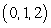<strong>The plane best fits the points and if the sum of at these points is minimized by and The plane that best fits the points , , , and is:</strong> A) . B) . C) . D) . E) .