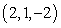 The equation defines the function near the point . The point is: