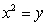 Parameterize the curve of intersection of the surfaces and .