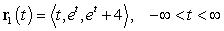 Find the point of intersection of the space curves , and .