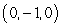 <strong>The curve intersects the plane at which of the following points?</strong> A) B) and C) D) E) The curve does not intersect the - plane.