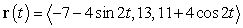 Determine the radius, center, and plane containing the circle parametrized by .